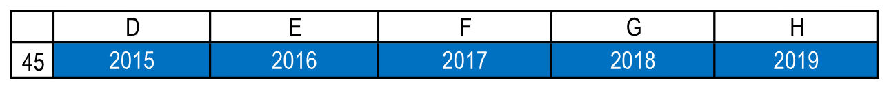 Годы левого фрагмента: 2015–2019. Резюме!D45:H45.