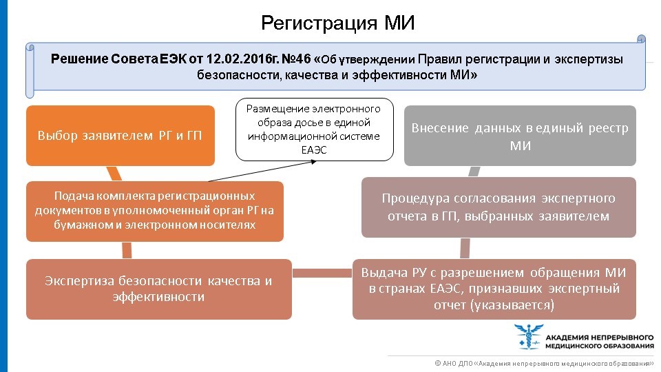 Типовые схемы оценки соответствия утверждены решением совета еэк