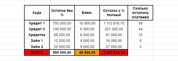 Пример таблицы со списком долгов