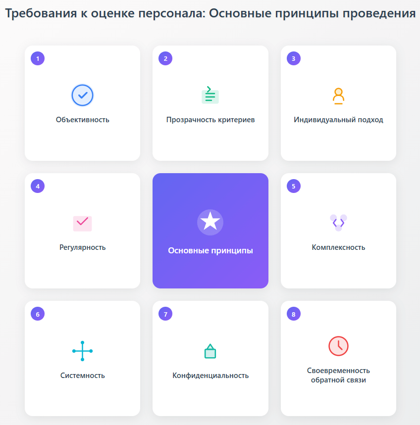 Специалист готовит отчет по требованиям к оценке персонала