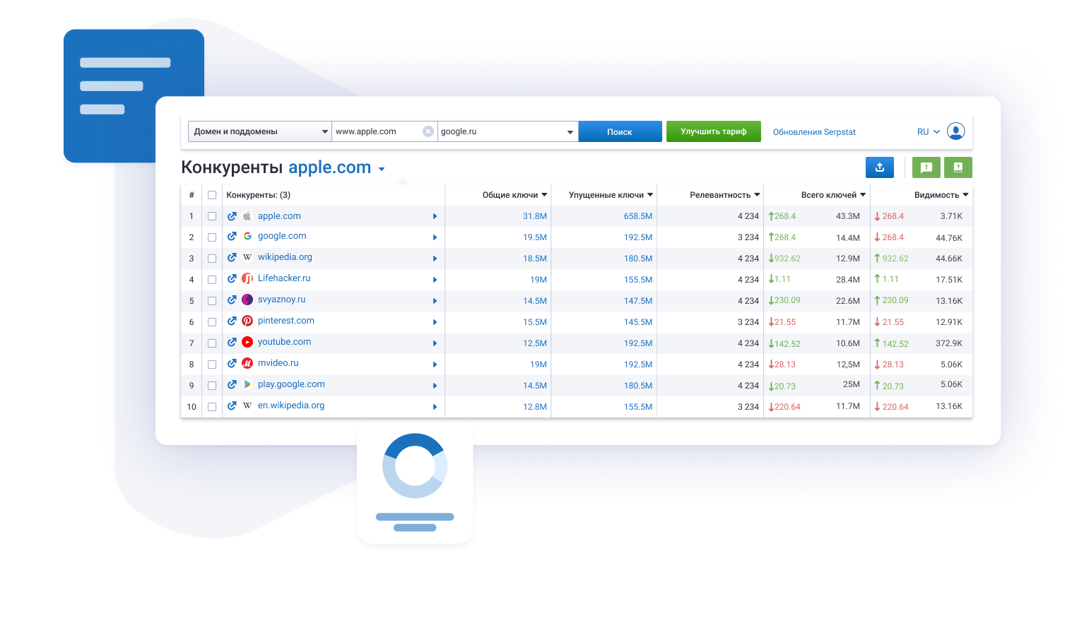 Competitor Analysis Tool