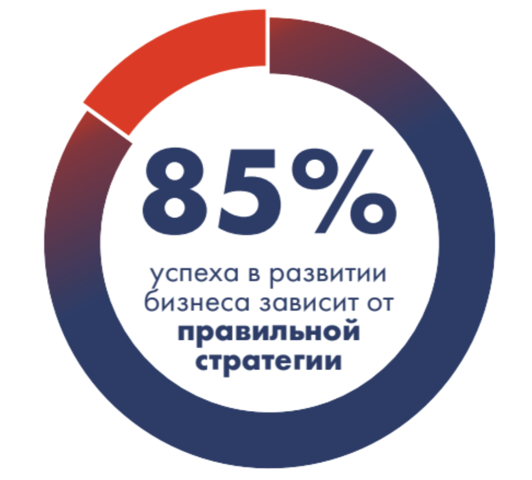 Маркетинговое агентство Метриум |Маркетинговая стратегия