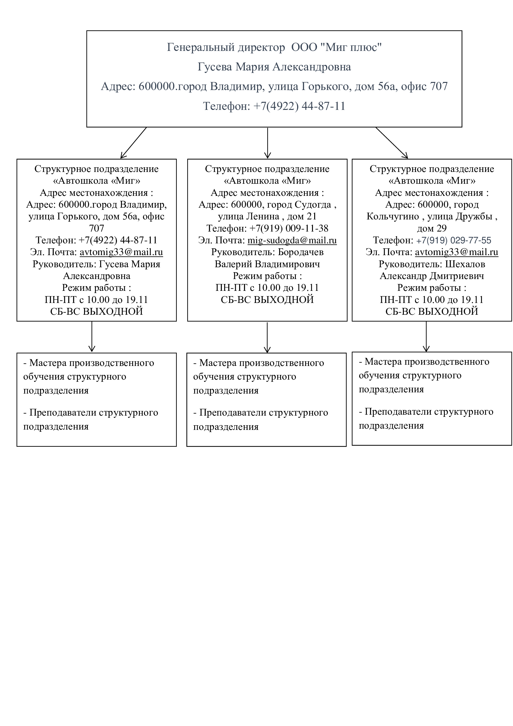 Документы