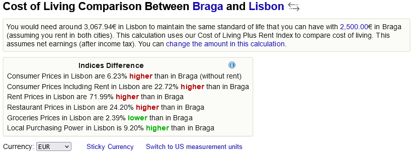 стоимость жизни Брага Лиссабон