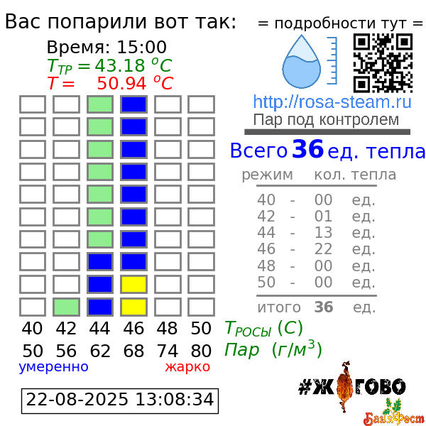 График парения