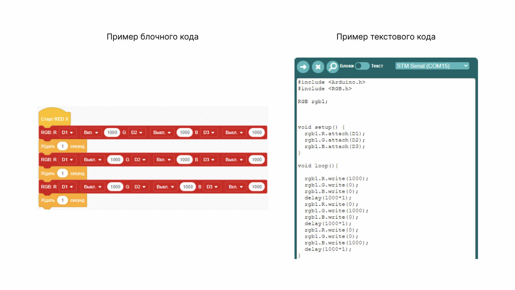 Red17 Coding Программирование R:ED X Программное обеспечение R:ED Code