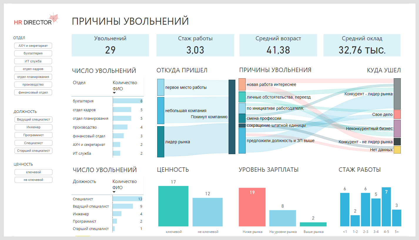 Презентация аналитика данных