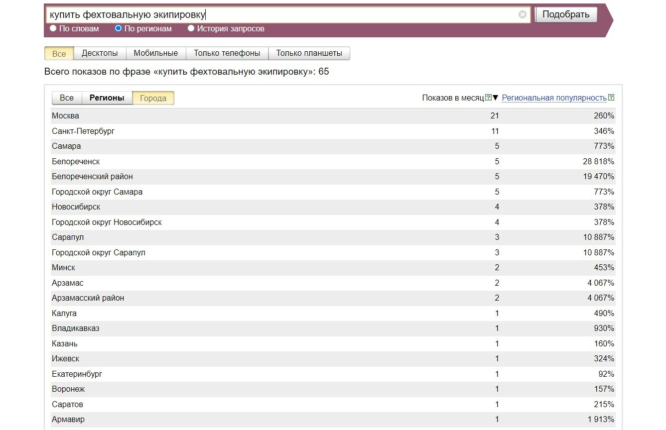 Определение спроса на продукт в Яндекс Вордстат