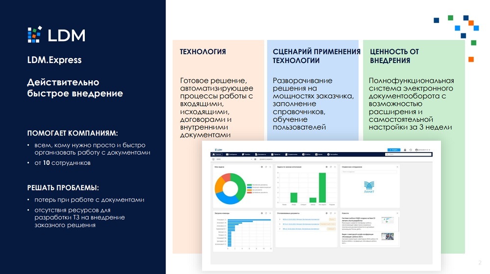 Платформа решу. СЭД практика. LDM платформа. Исходящие документы примеры.