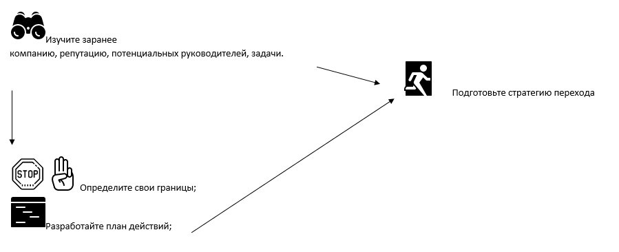 1с ошибка при вызове pkcs7расшифровать менеджера криптографии