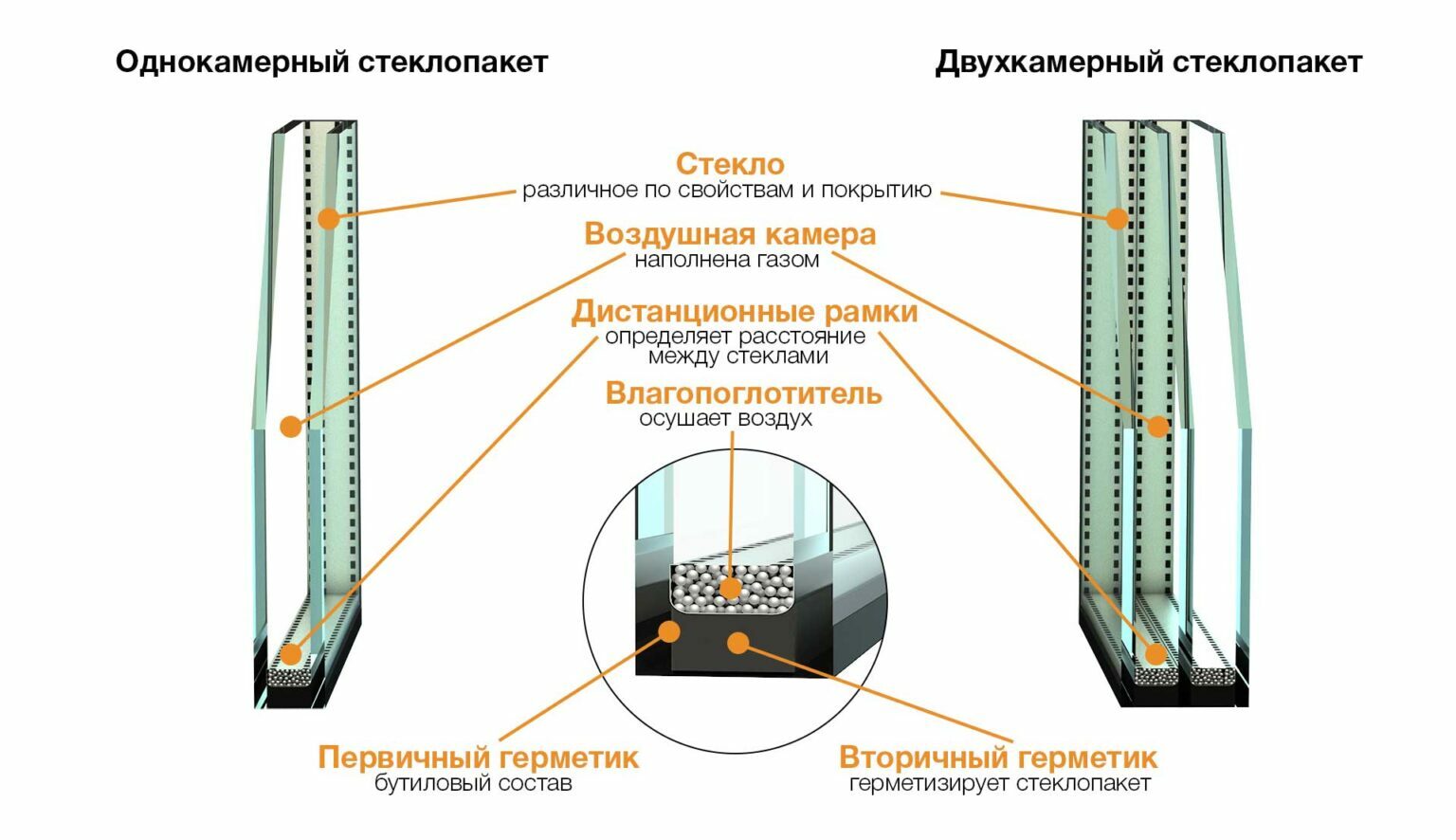 18 советов от специалистов, как выбрать пластиковые окна правильно | блог  компании Окнова