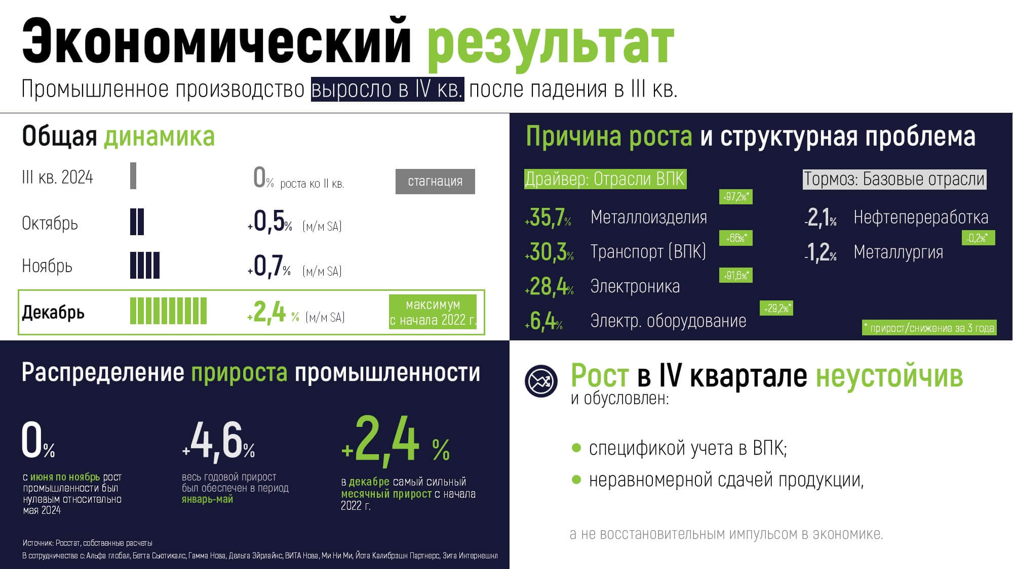 Пример слайда презентации для руководителей - заголовок учитывает результат анализа