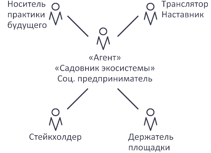 Какие роли есть в команде проекта