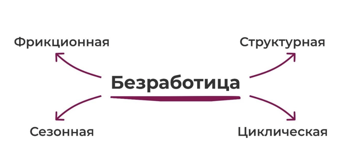 Представьте что вы помогаете учителю оформить презентацию к уроку обществознания по теме факторы