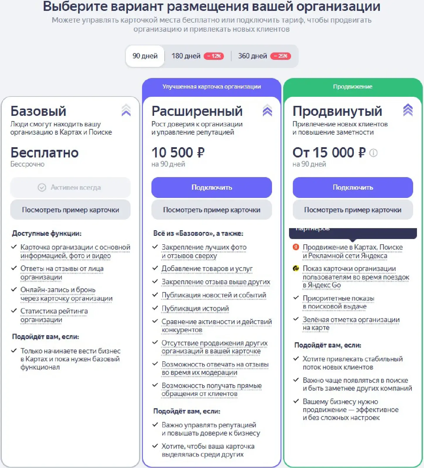 Тарифы в Яндекс Бизнес