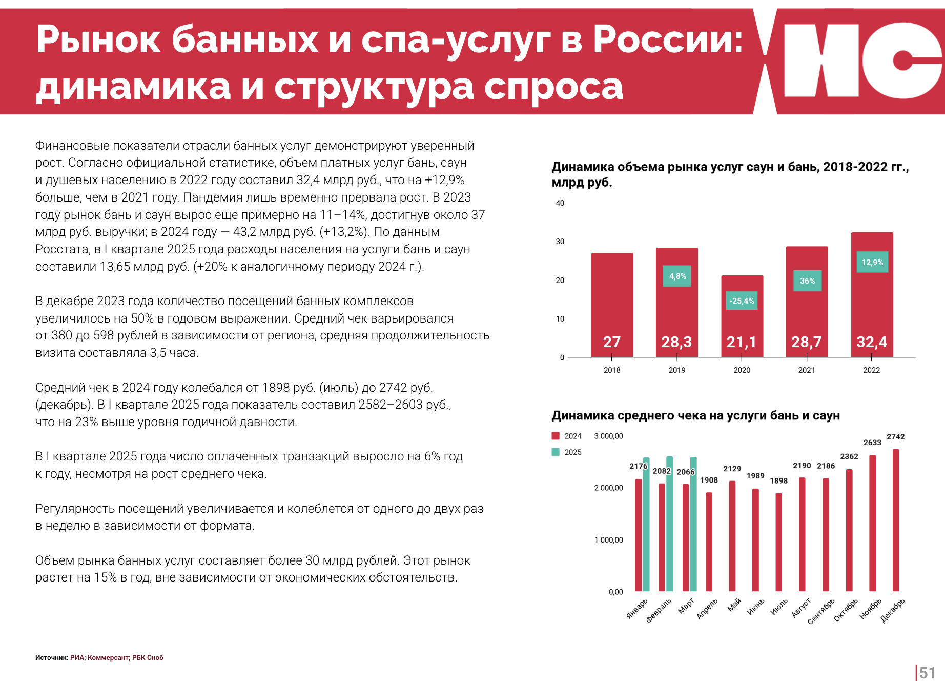 Банный спа-комплекс в Алании