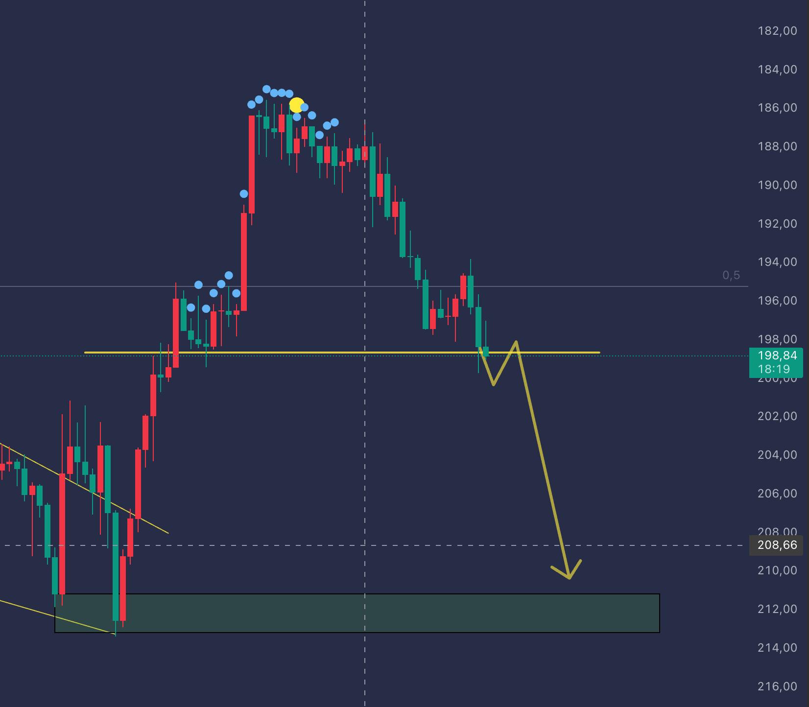 Отработали паттерн голова плечи 🏴‍☠️  Профит в карман и ждите нового входа 💰