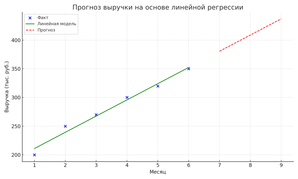 Разбираем, как Python помогает аналитикам автоматизировать расчёты, строить
