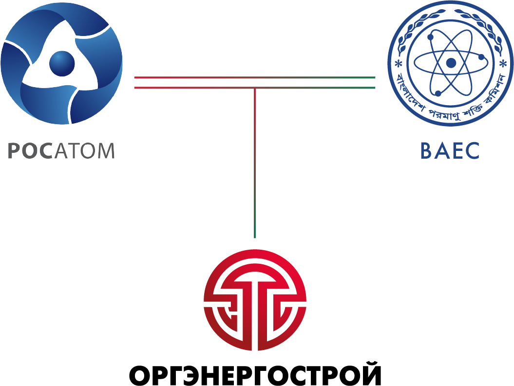 Институт оргэнергострой