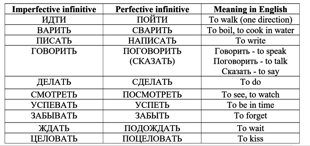 Present German quotkssenquot - All forms of verb rules examples  Netzverb  Dictionary