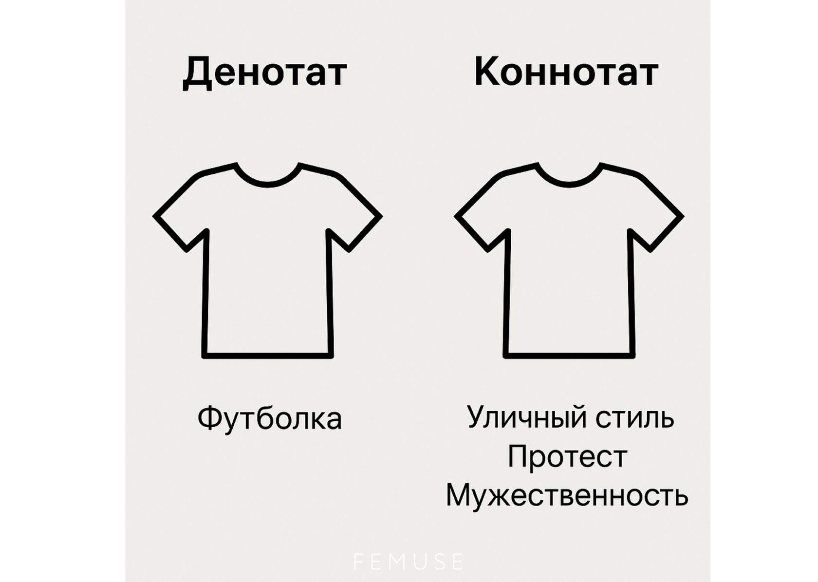 коннотативный уровень, денотативный уровень