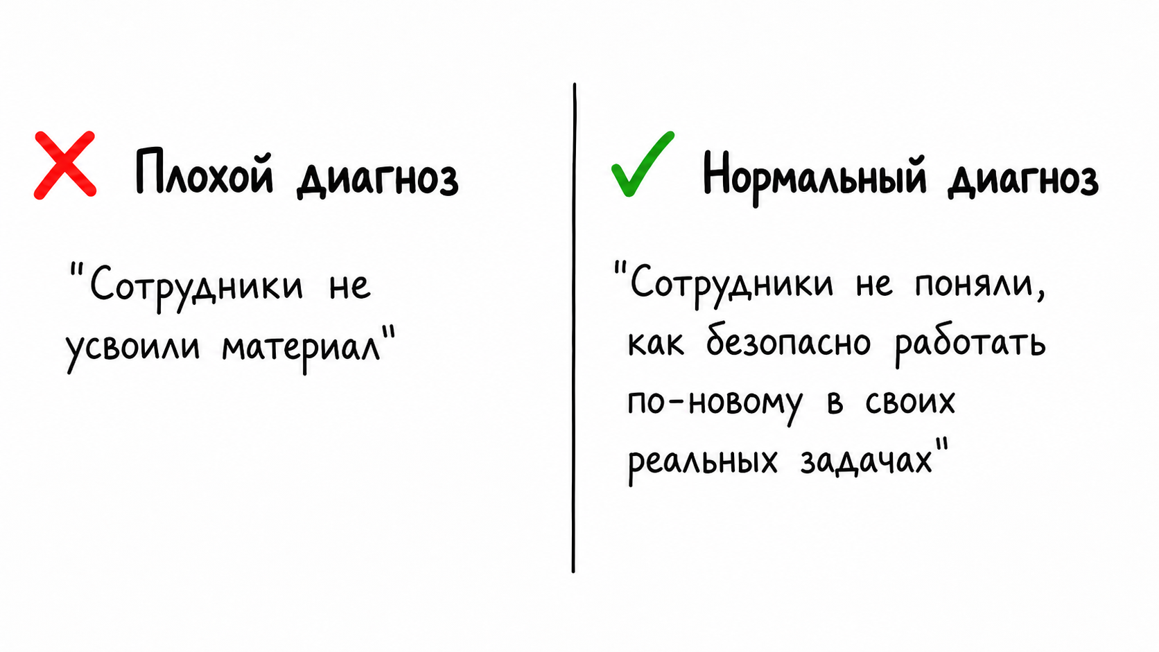 Comparison of correct and incorrect diagnoses