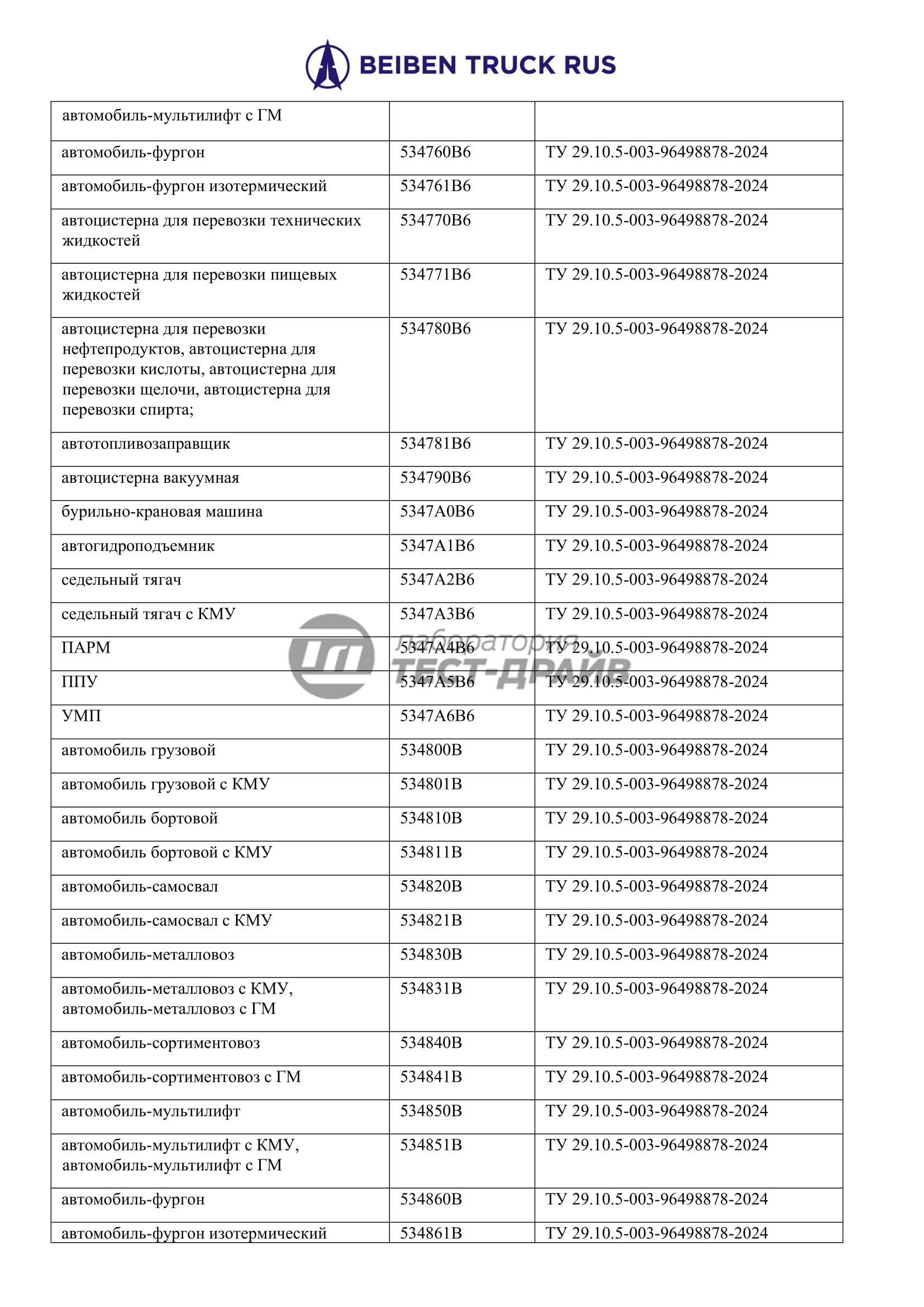 Технические условия на самоходные машины - разработка под заказ