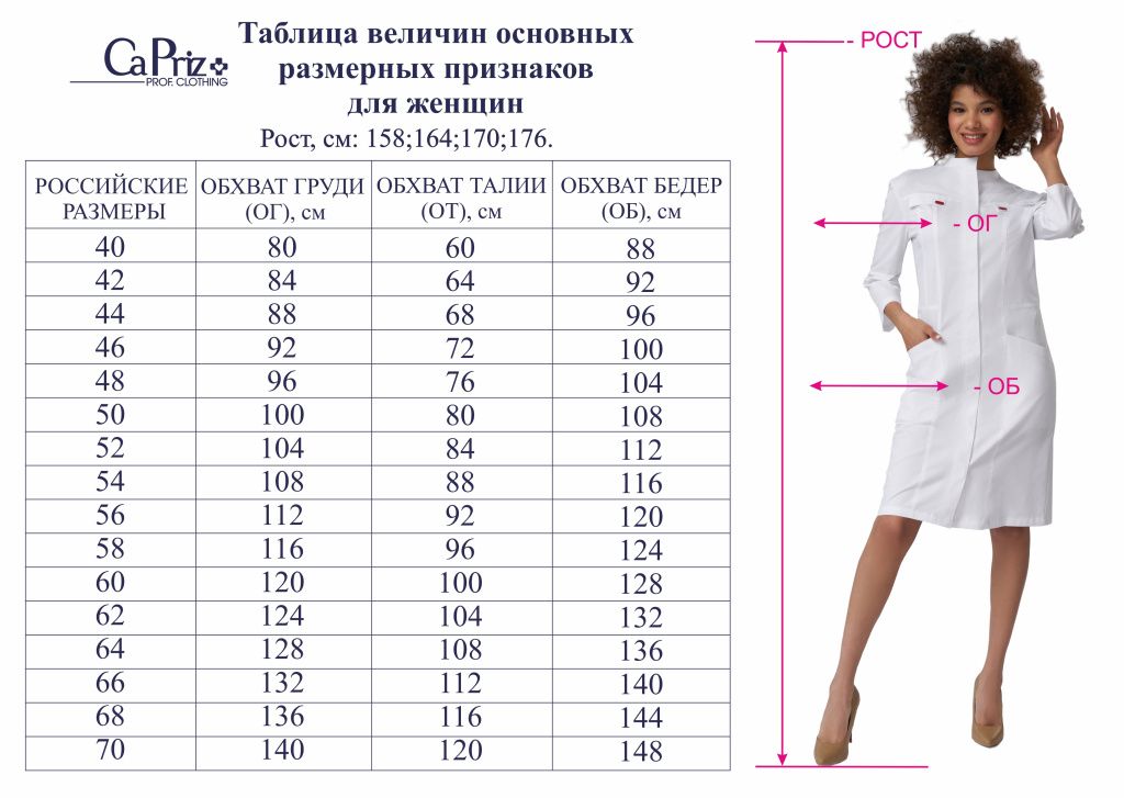 См 170 г. Таблица размеров одежды рост 164-170. Плотность ткани для медицинской одежды. Размер 164-88-96. Женская таблица размеров базовый рост 164-170.