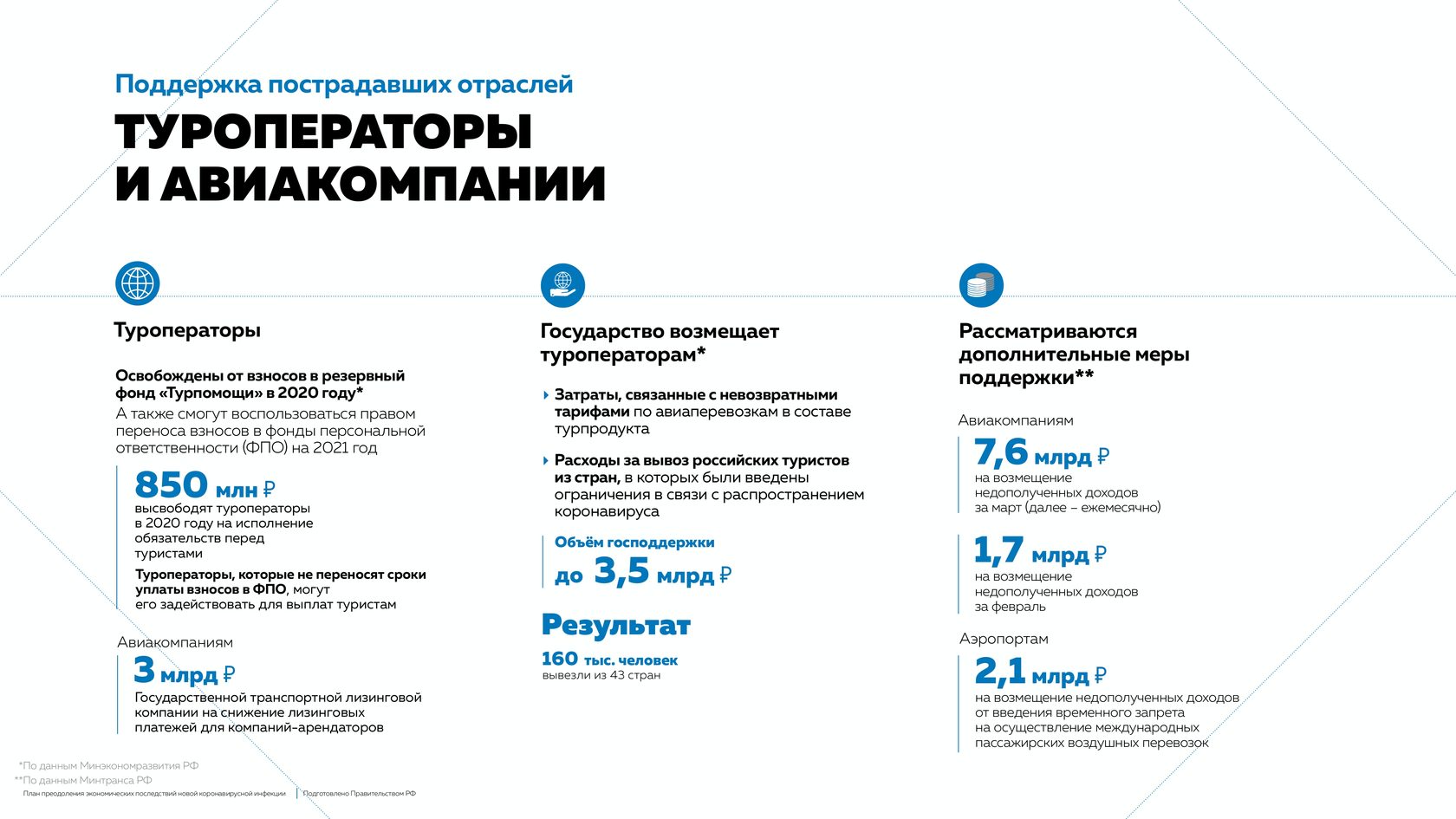 План преодоления экономических последствий новой коронавирусной инфекции