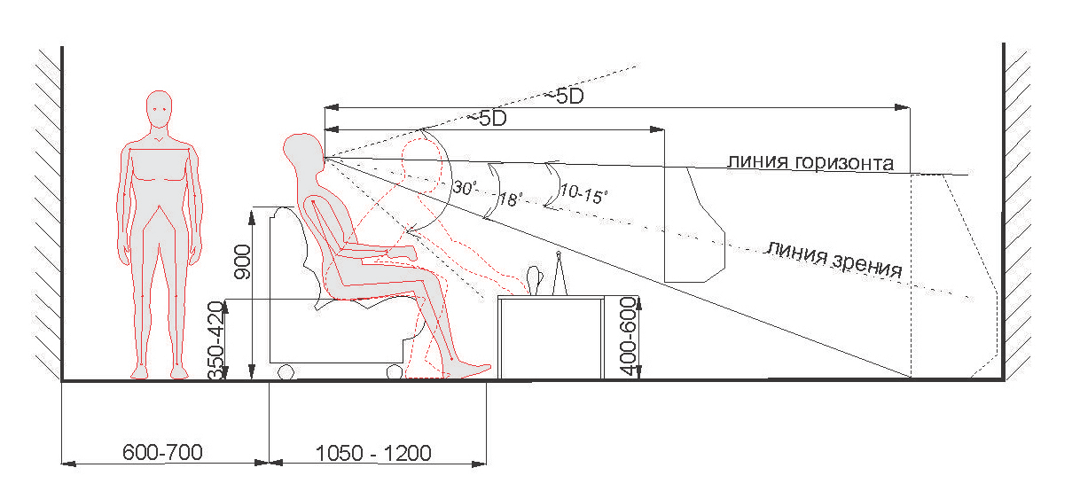 Расстояние от дивана. Эргономика высота консоли. Эргономика в интерьере квартиры. Эргономика гостиной. Эргономика прибора.