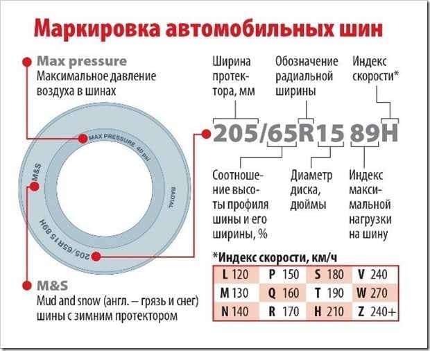 маркировка автомобильных шин