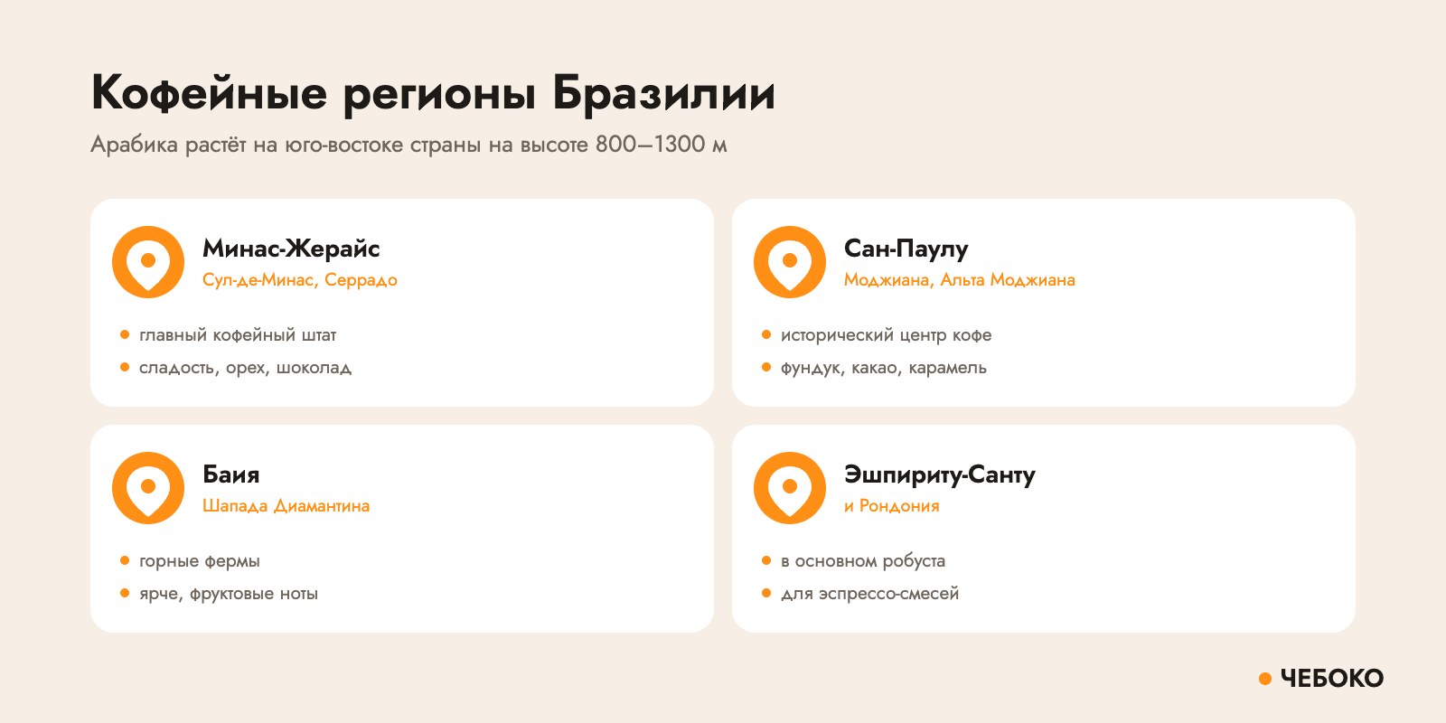 Кофейные регионы Бразилии: Минас-Жерайс, Сан-Паулу, Баия, Эшпириту-Санту