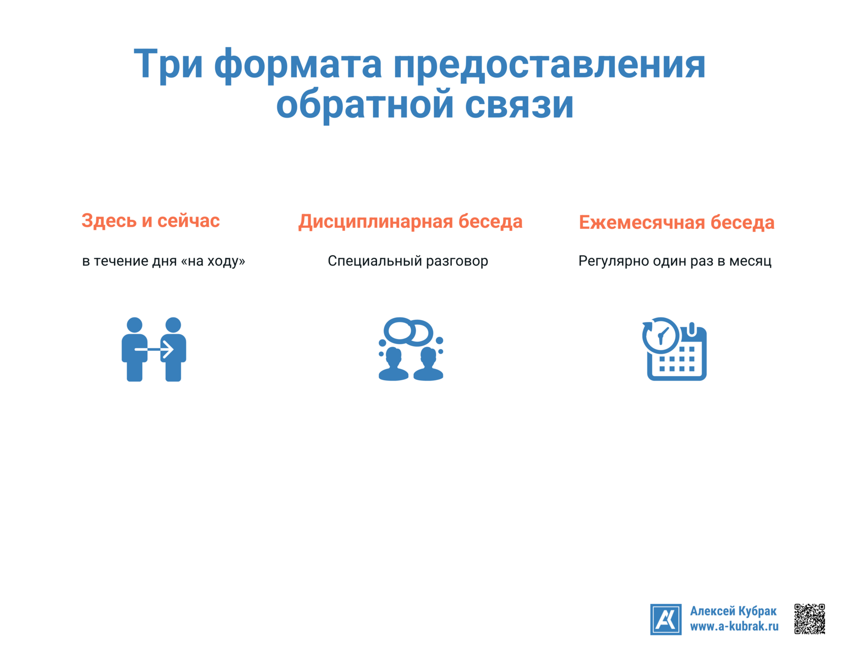 Форматы обратной связи. Инфографика Алексея Кубрака