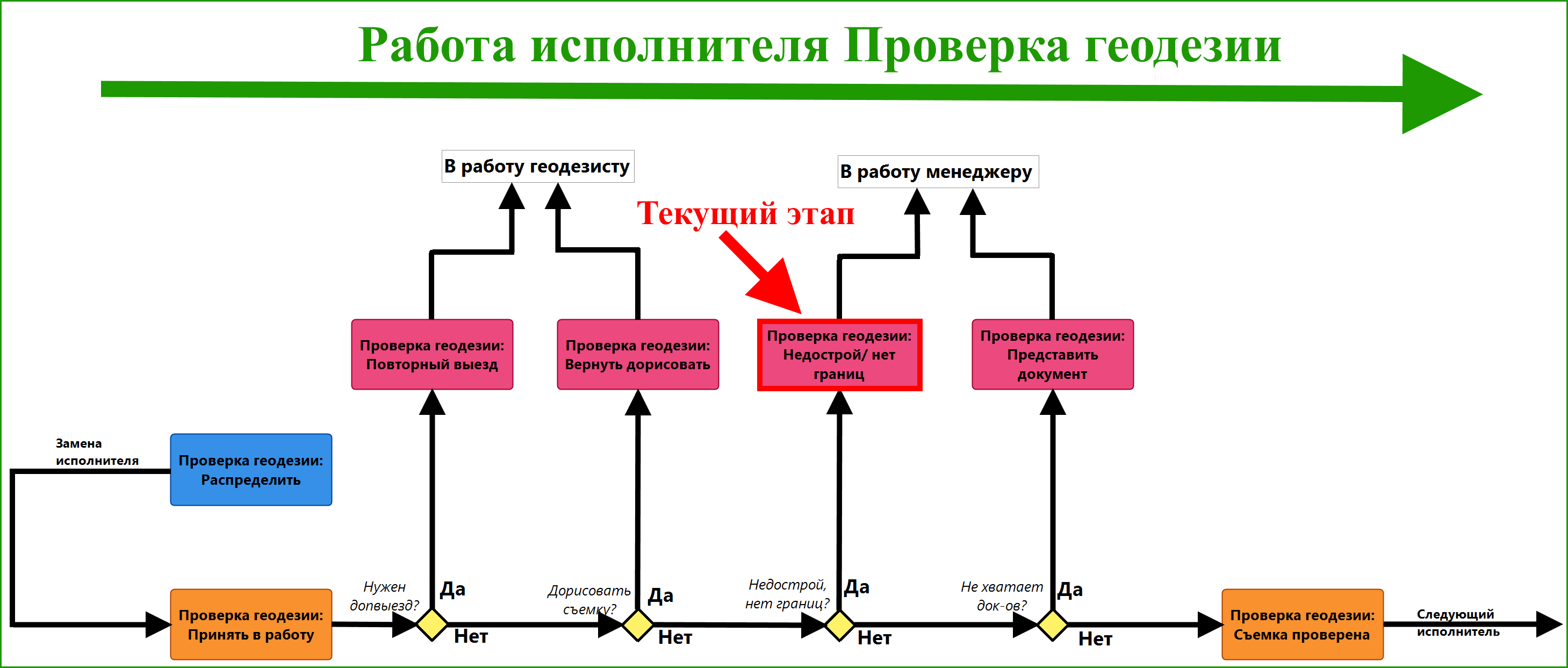 Рубеж проверка проекта