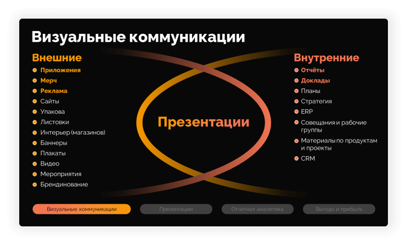 Презентации с кимом ворониным