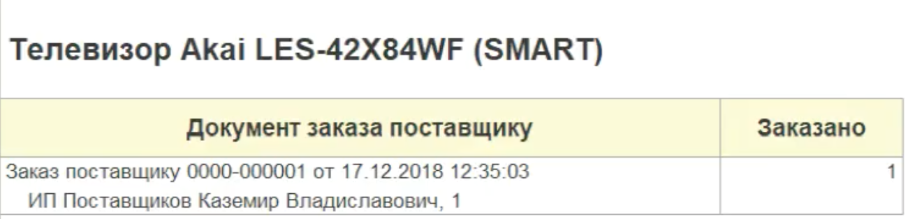 Неопределенность спроса