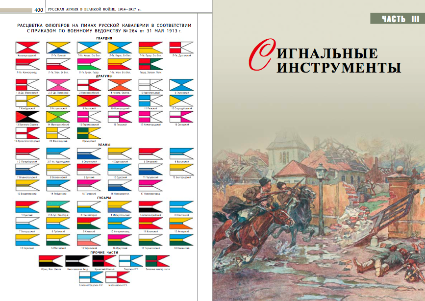Русская армия в великой войне картотека проекта Русская армия в великой войне картотека проекта Фото подборки 3