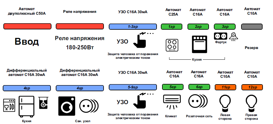 маркировка электрического щита