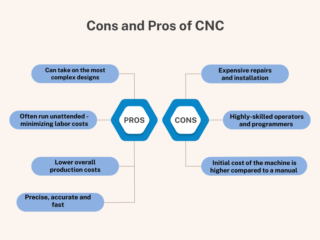 Different Types Of Cnc Machines Explained