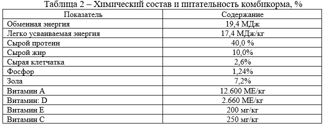 Химический состав и питательность комбикорма, %