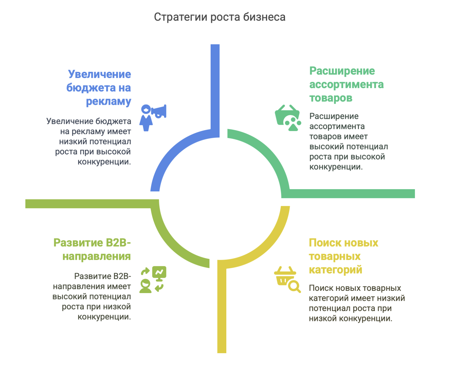 Бизнес на товарах с высоким чеком — иллюстрация 2