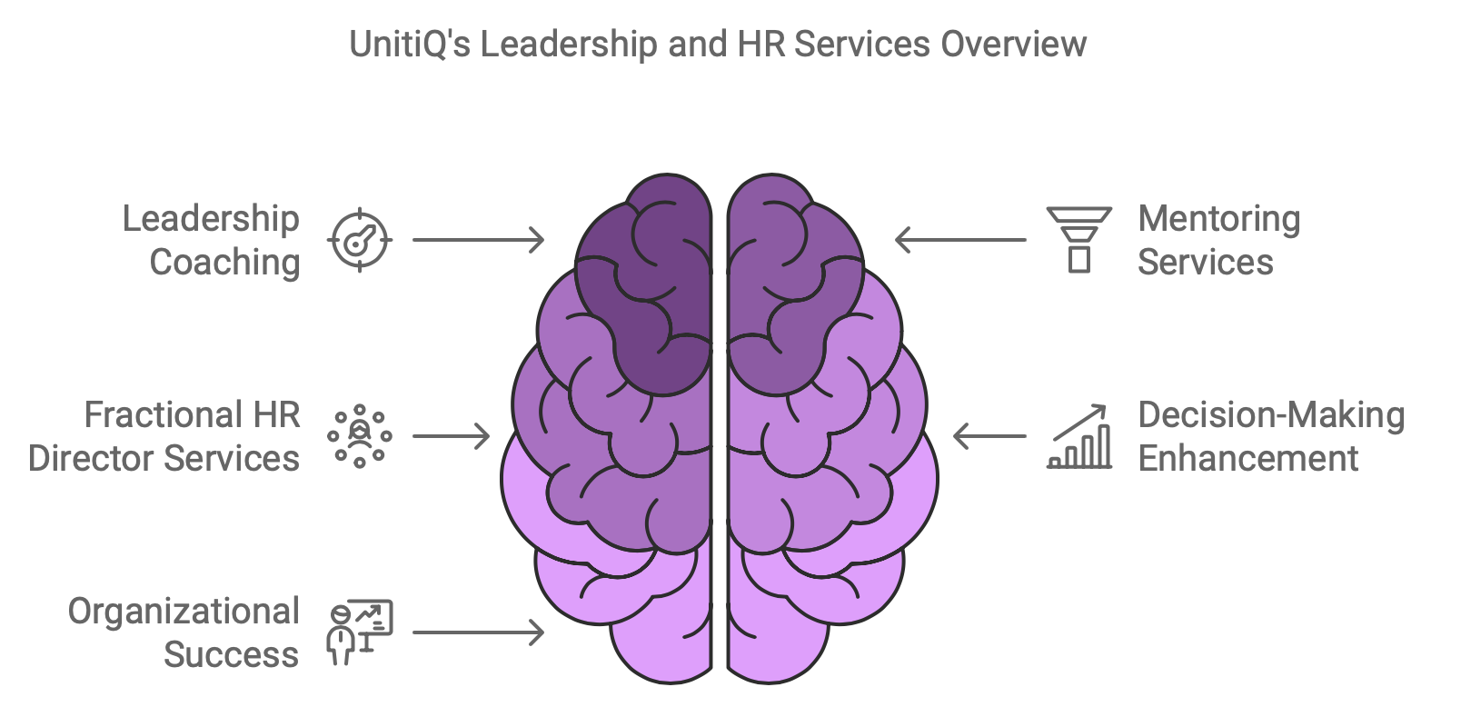 UnitiQ Leadership and Fractional HR Services are Game Changing