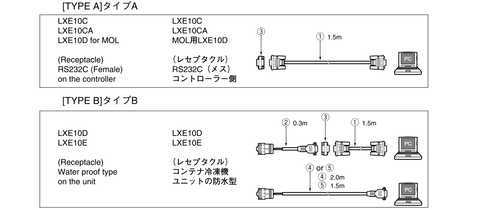 Кабель для подключения рефрижераторного контейнера к компьютеру