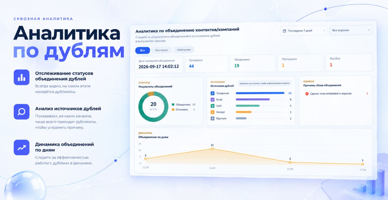 Аналитика по объединению: проверено, объединено, источники дублей и динамика по дням