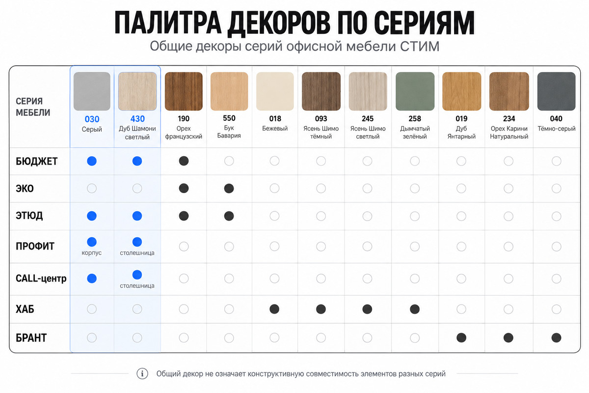Общие декоры серий офисной мебели СТИМ: 030 Серый, 430 Дуб Шамони светлый, 190, 550