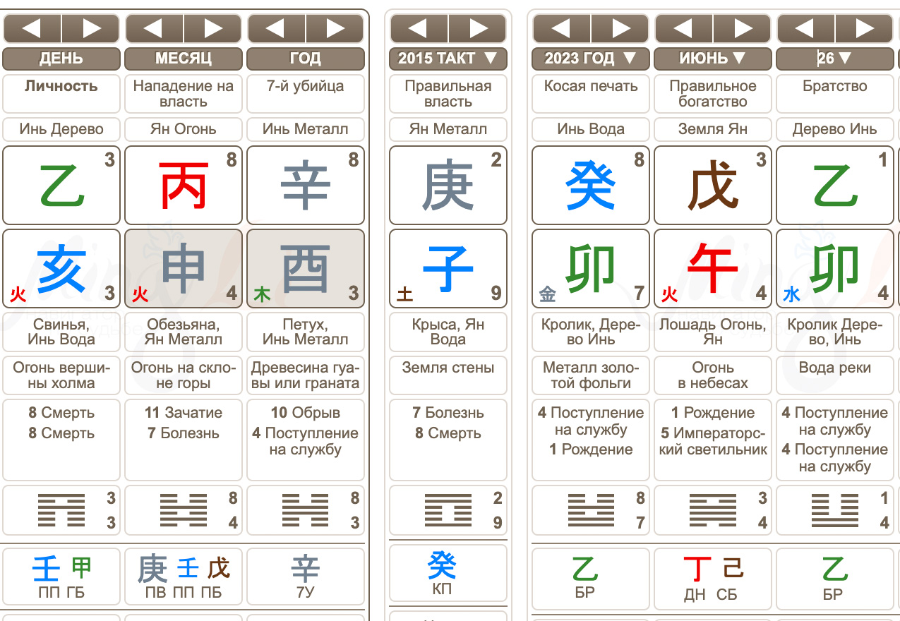 Натальная карта бацзы с расшифровкой бесплатно