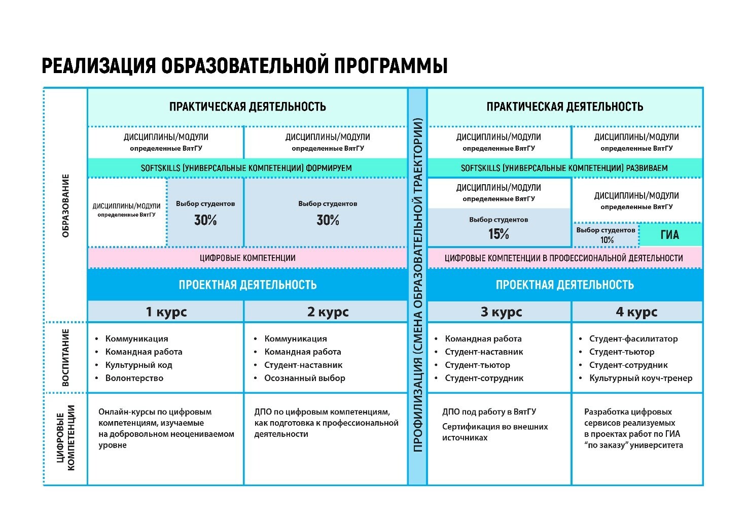 Образовательная политика