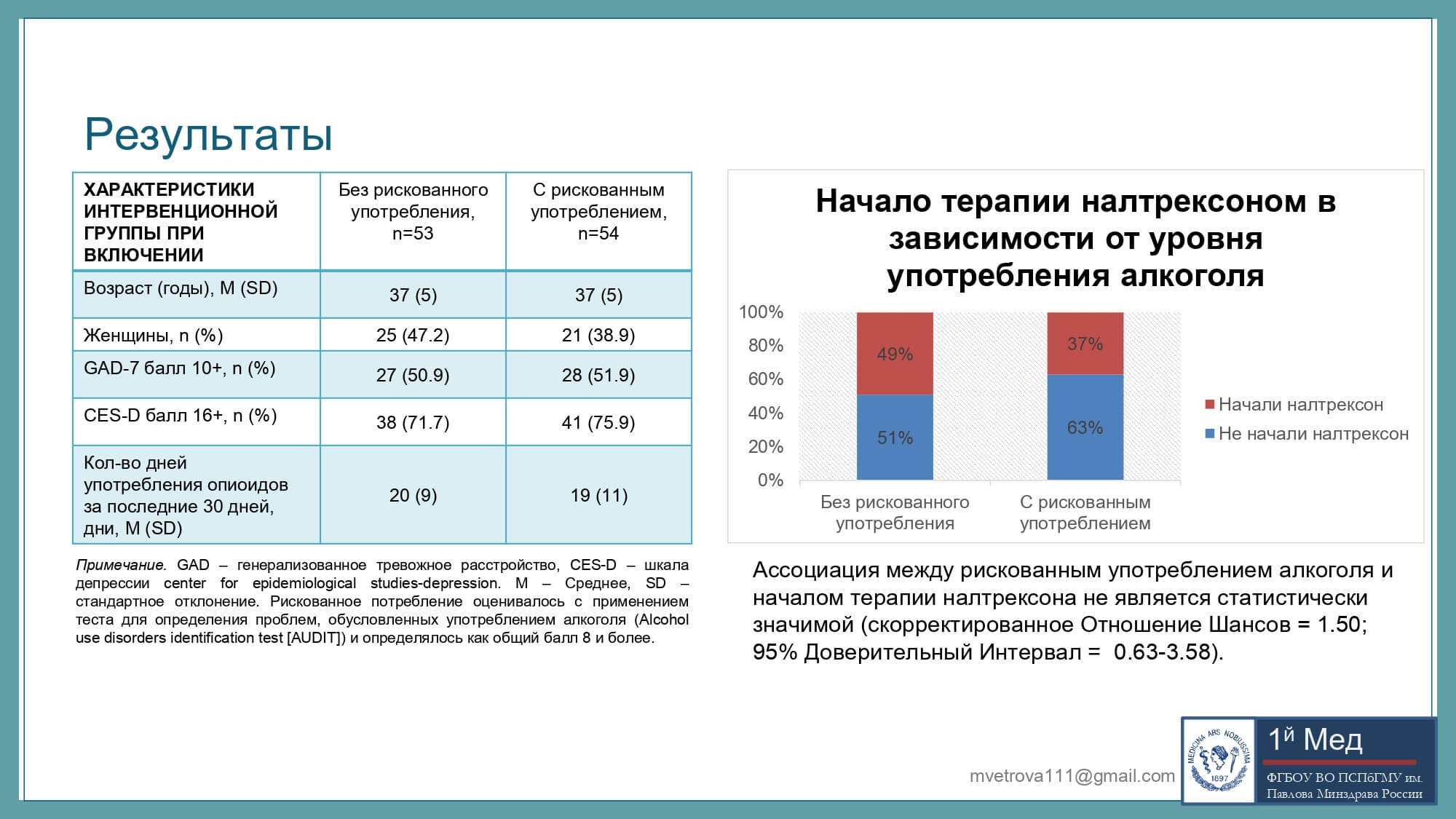 Доклад 2023 год