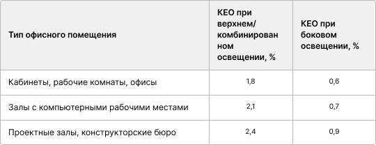 Контент статьи