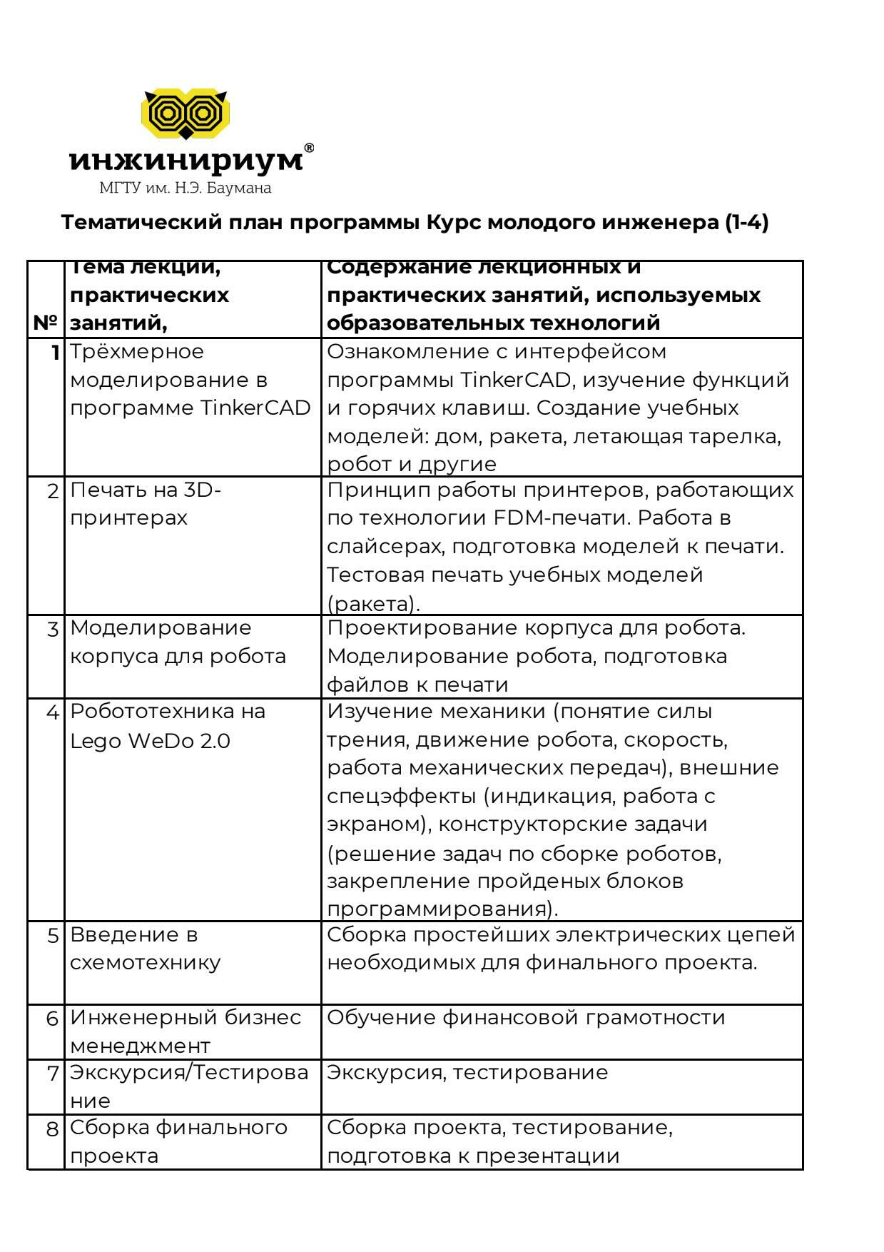 Курс молодого инженера 2-5 класс